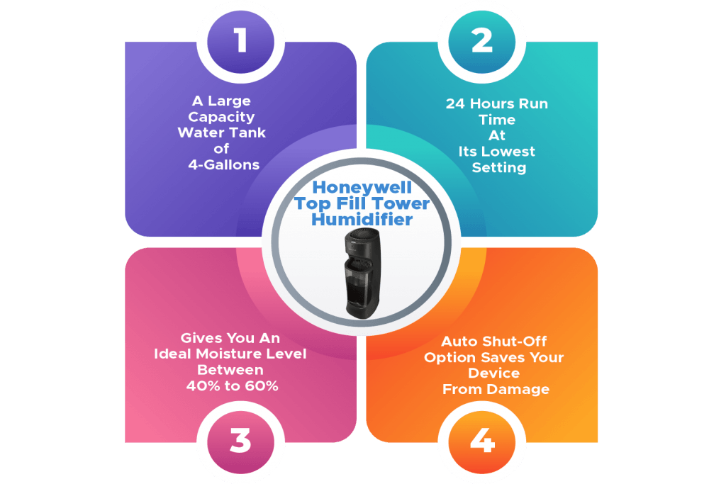 Honeywell Top Fill Tower Humidifier Infographic