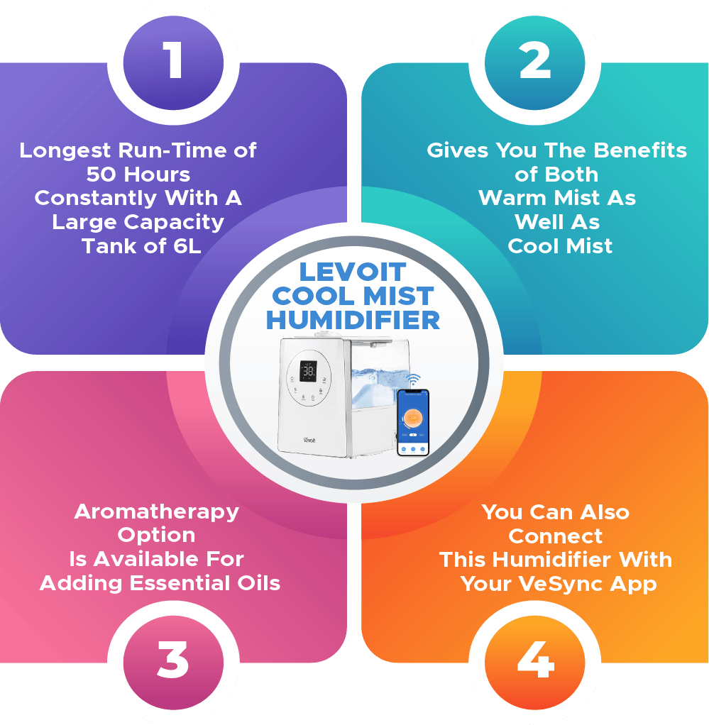 Levoit Cool Mist Humidifier Infographic