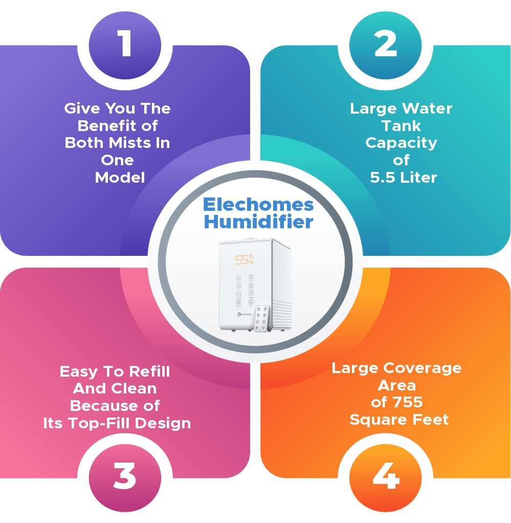 Elechomes warm and cool mist humidifier Infographic