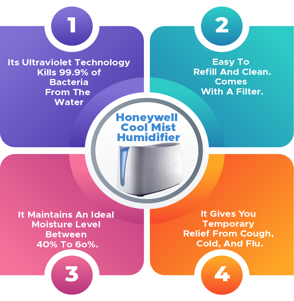 Honeywell Cool Mist Humidifier Infographic