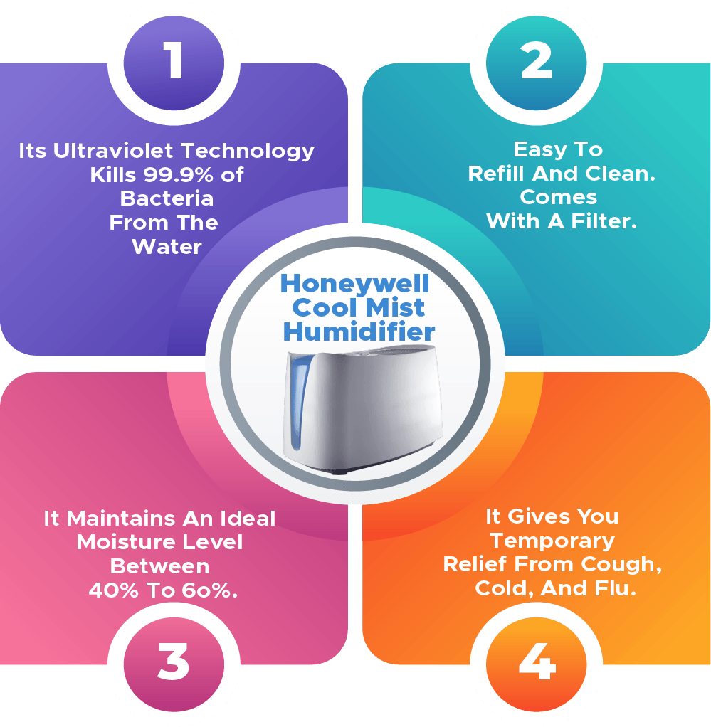 Honeywell Cool Mist Humidifier Infographic