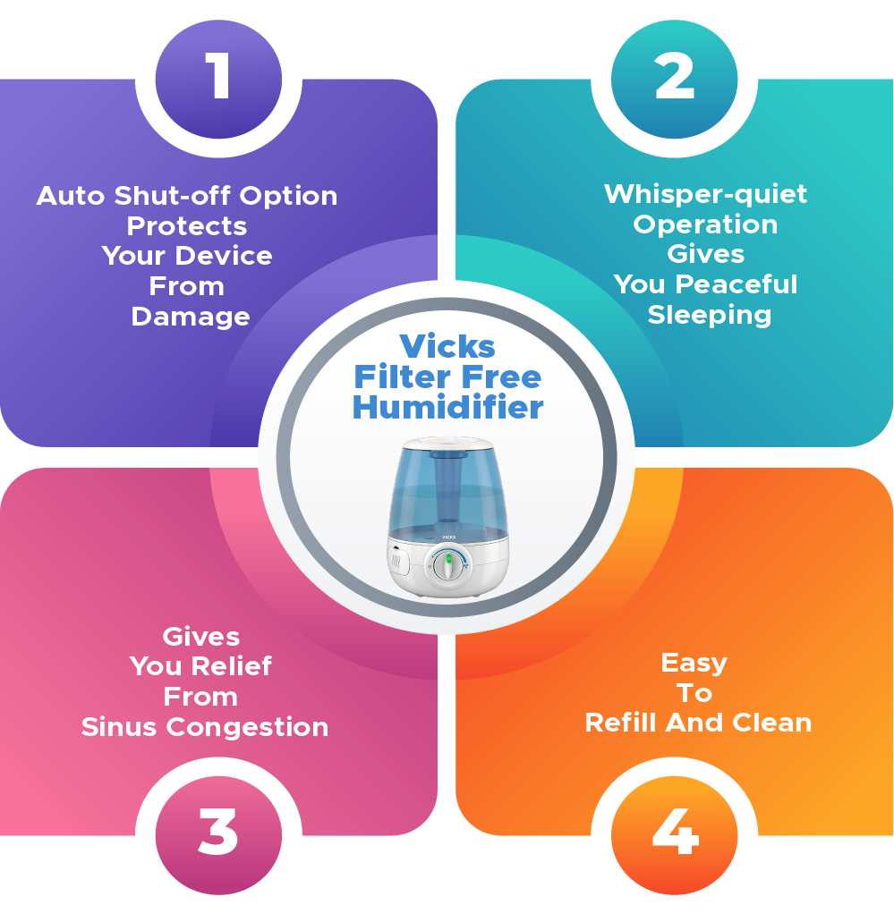 Vicks-Filter-Free-Ultrasonic-Humidifier-Infographic