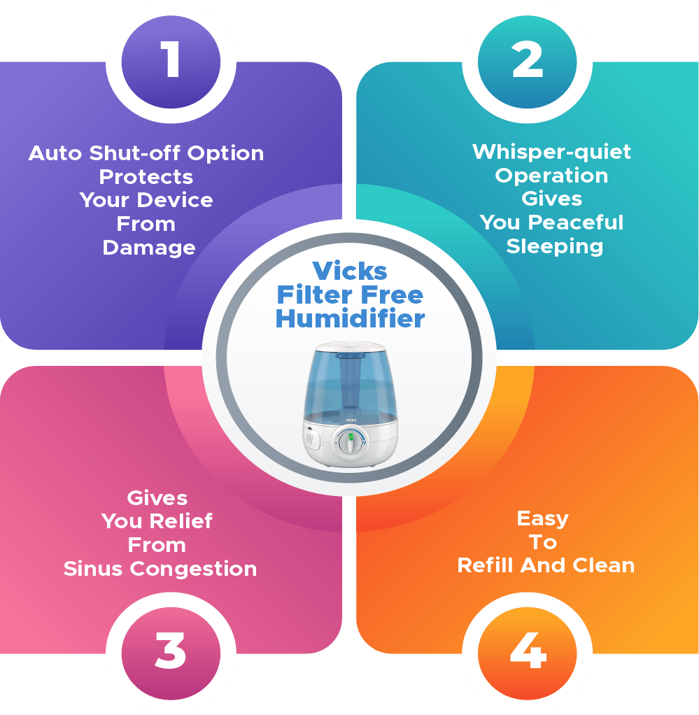 Vicks-Filter-Free-Ultrasonic-Humidifier-Infographic