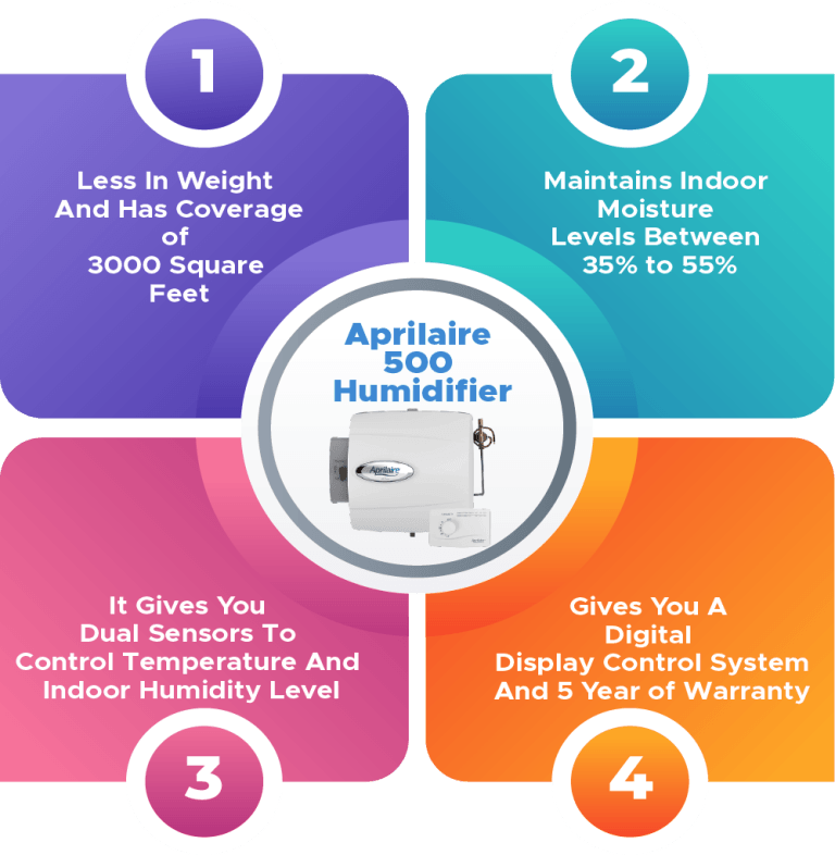 8 Best Whole House Humidifiers Of 2024 Humidifier Choice