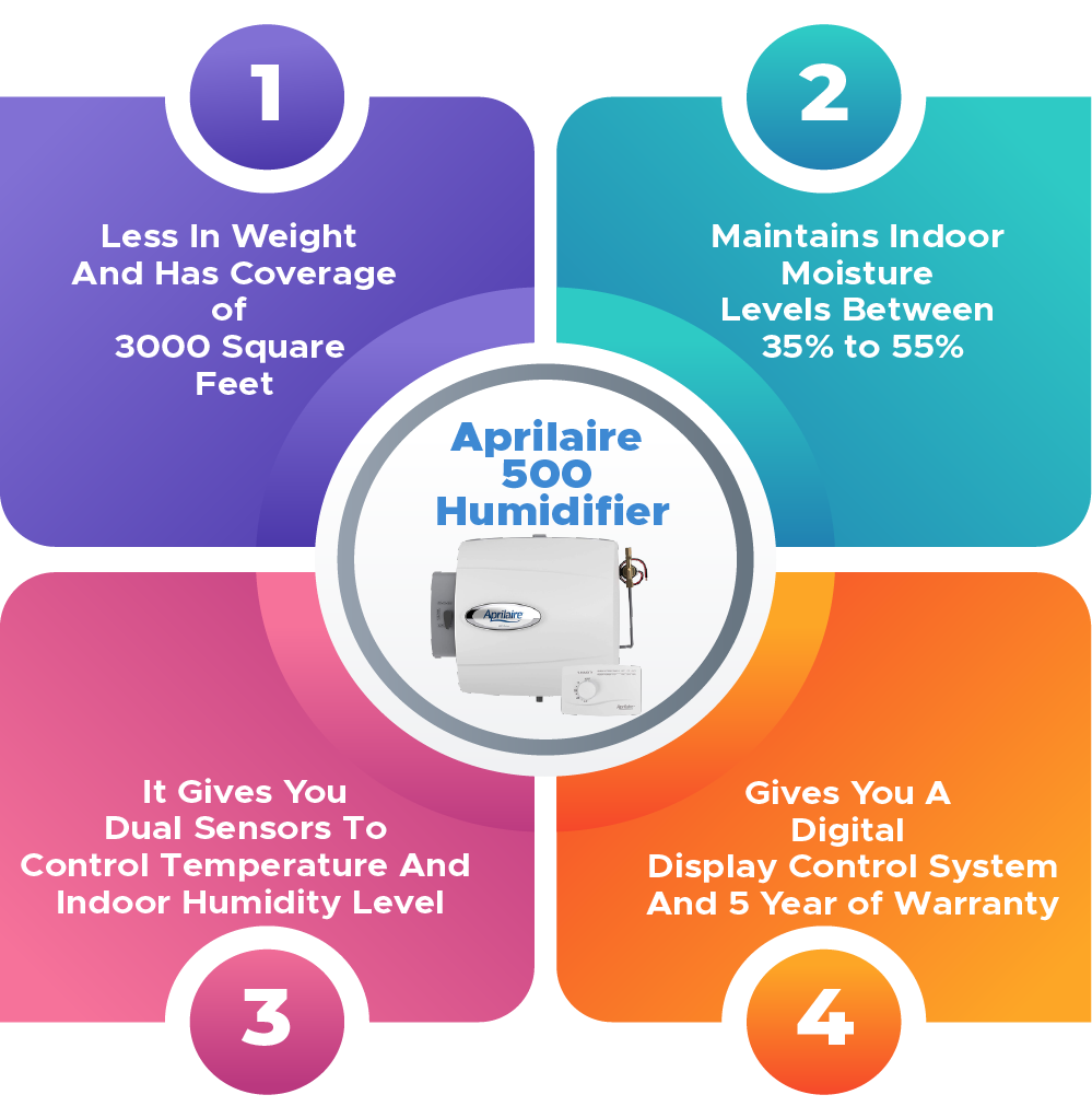 Aprilaire 500 Whole Home Humidifier Infographic