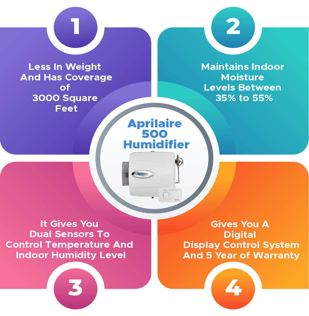 Aprilaire 500 Whole Home Humidifier Infographic