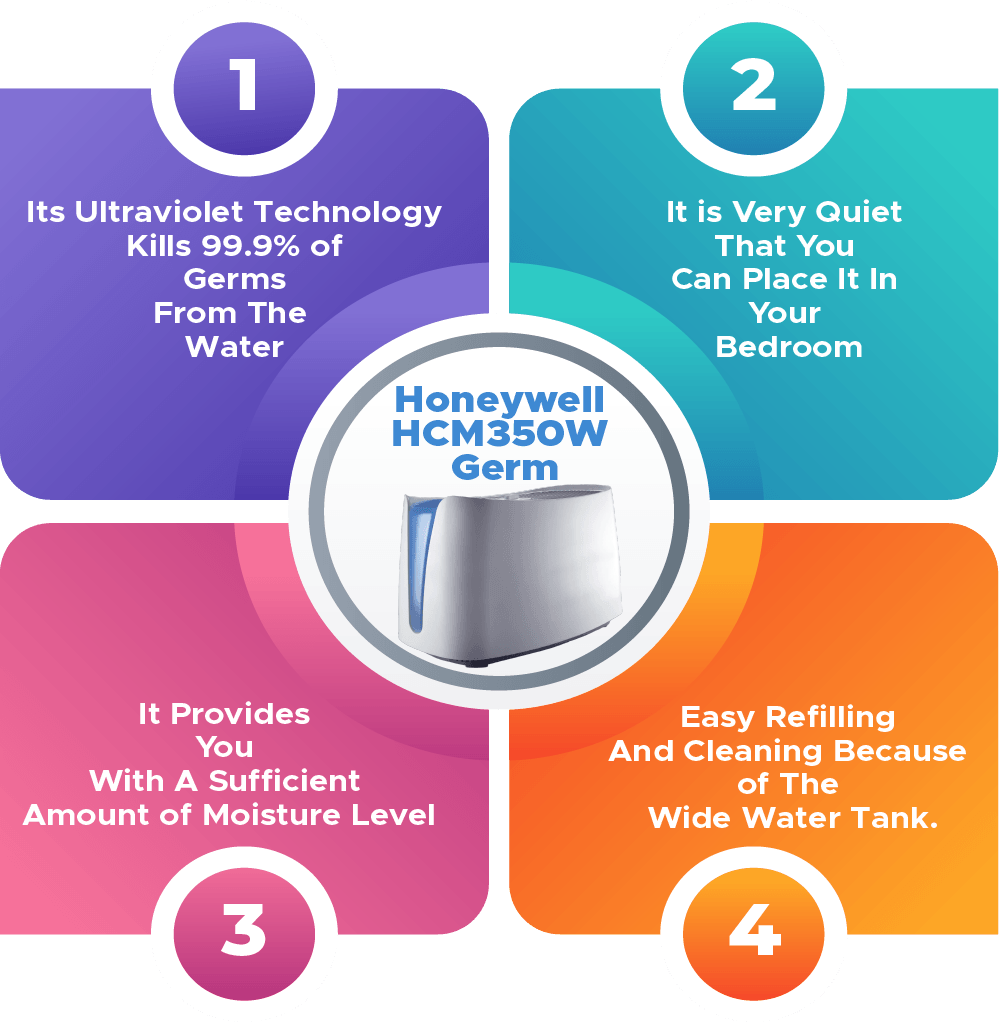 Honeywell Germ-Free Cool Mist Humidifier Infographic