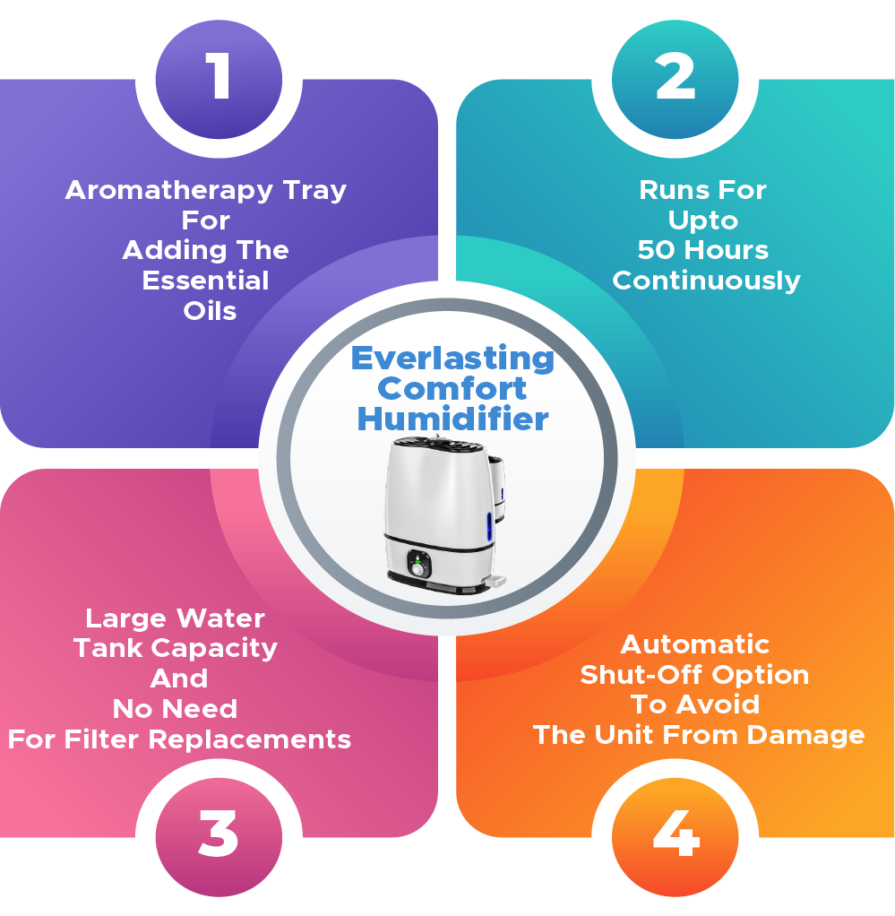 Everlasting Comfort Ultrasonic Humidifier Infographic