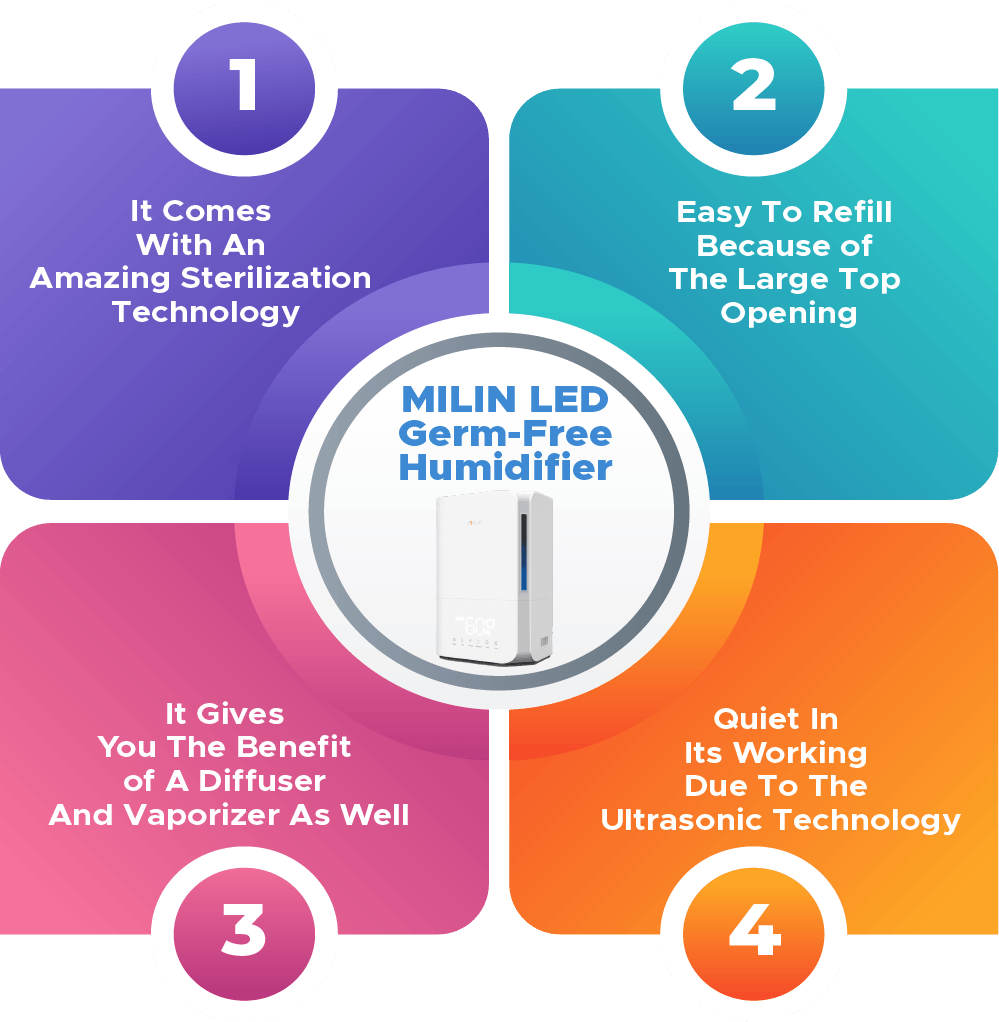 MILIN LED Germ-Free Humidifier Infographic