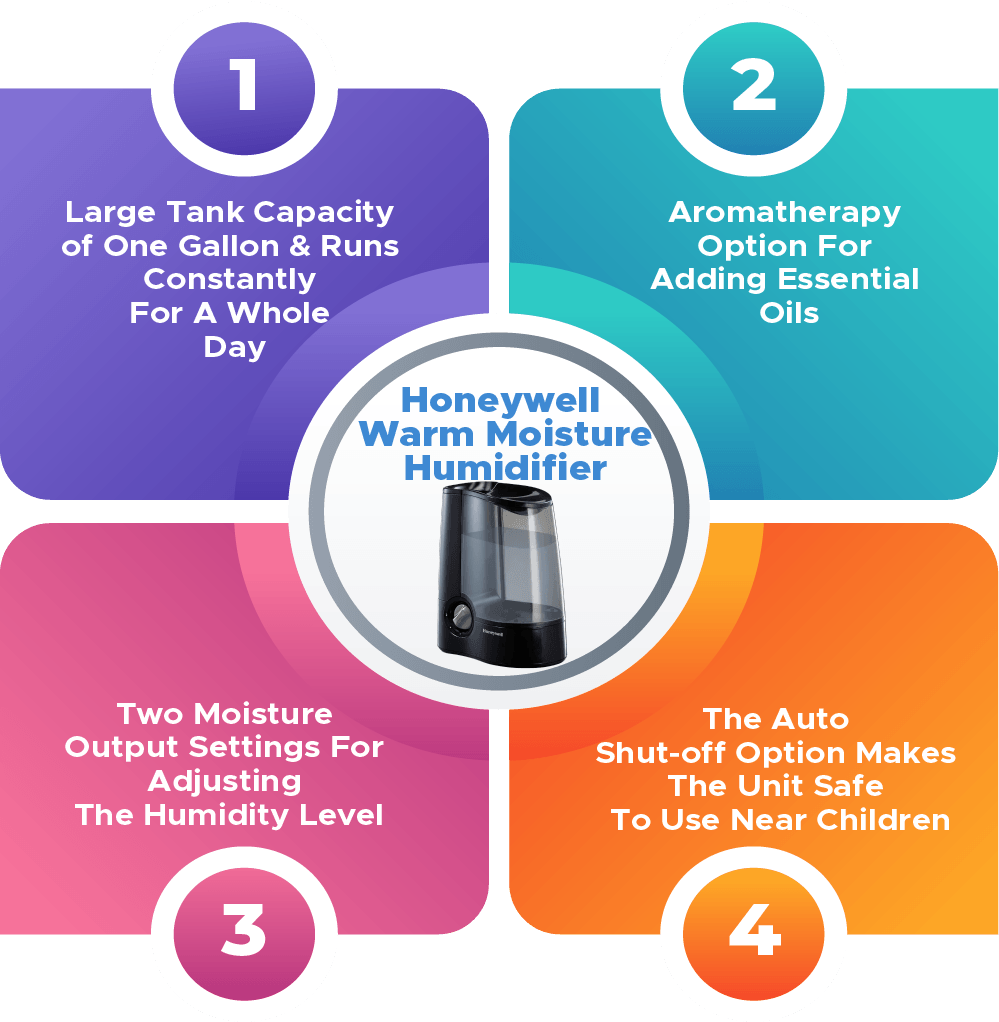 Honeywell Warm Moisture Humidifier Infographic