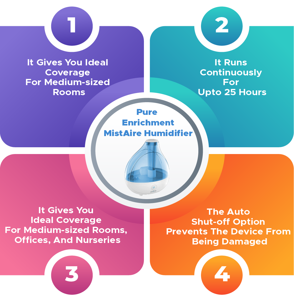Pure Enrichment MistAire Humidifier Infographic